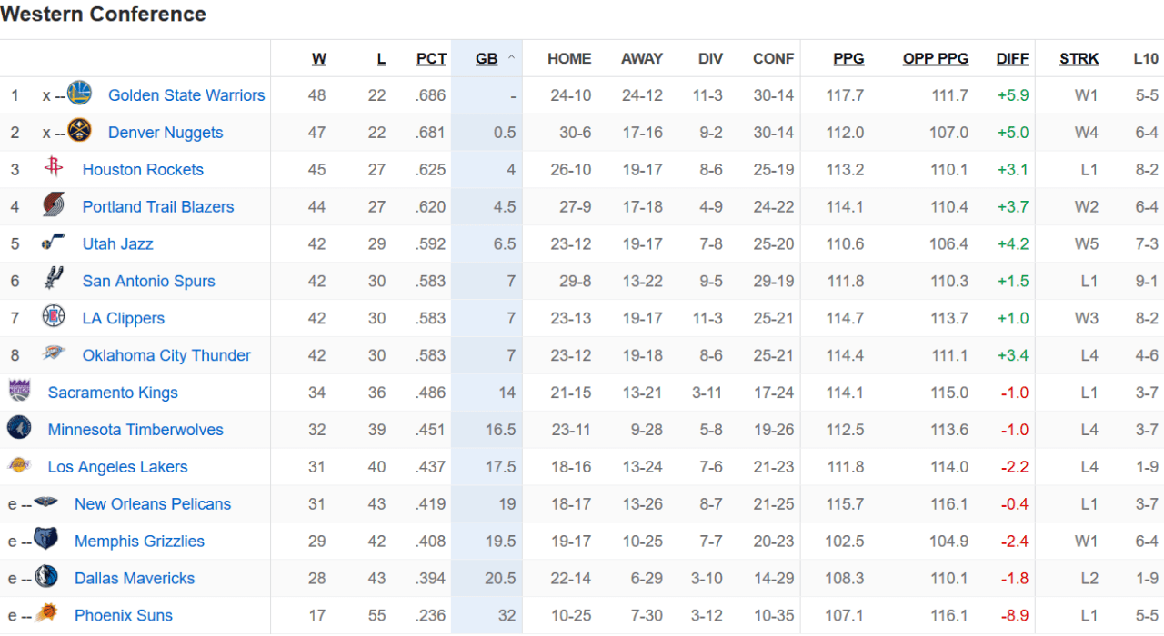 独行侠队拉塞尔与克莱·汤普森联手新赛季展望